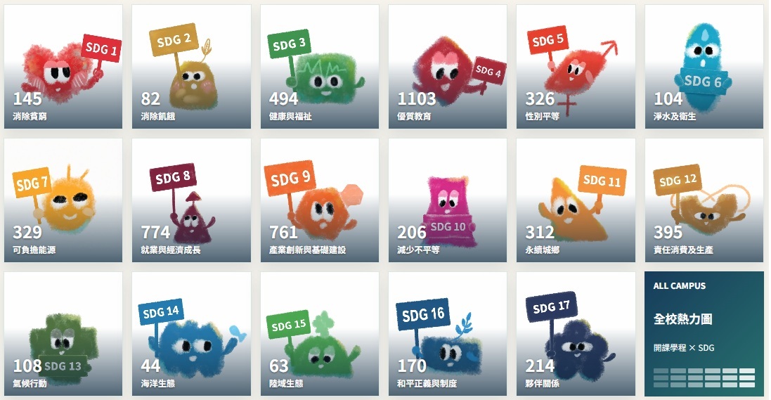 明志科技大學 SDG 課程與學習歷程