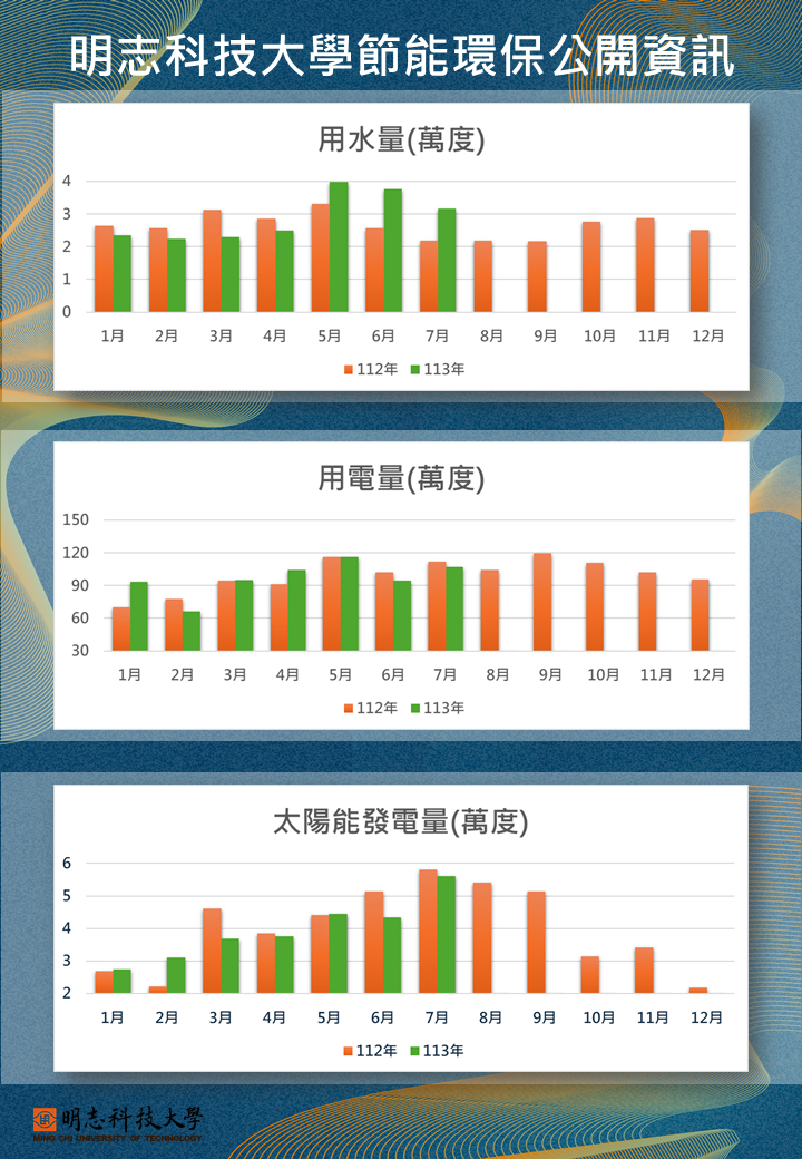 明志科技大學節能環保公開資訊_2