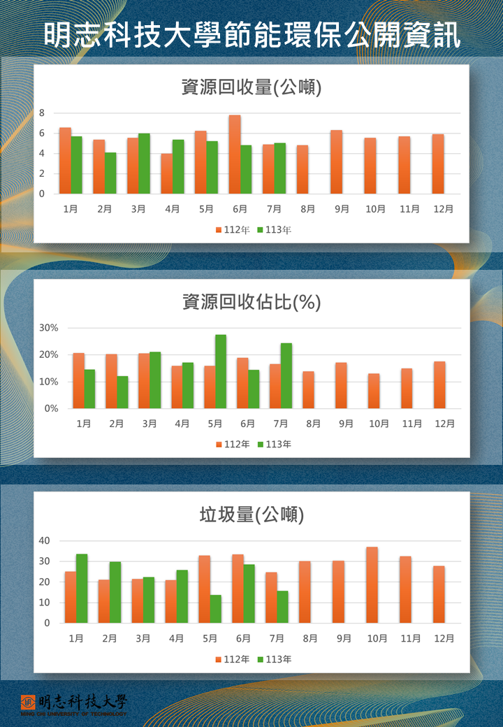 明志科技大學節能環保公開資訊_1