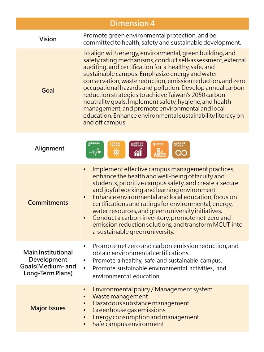 Promoting Sustainability Issues