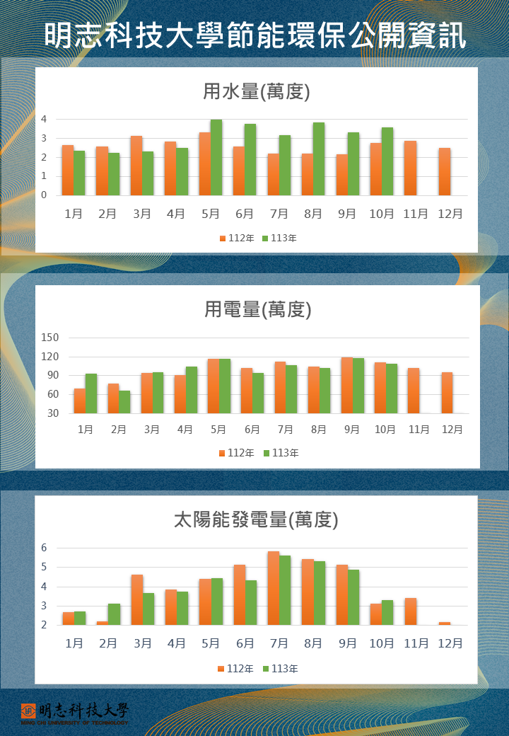 明志科大節能資訊10月_2