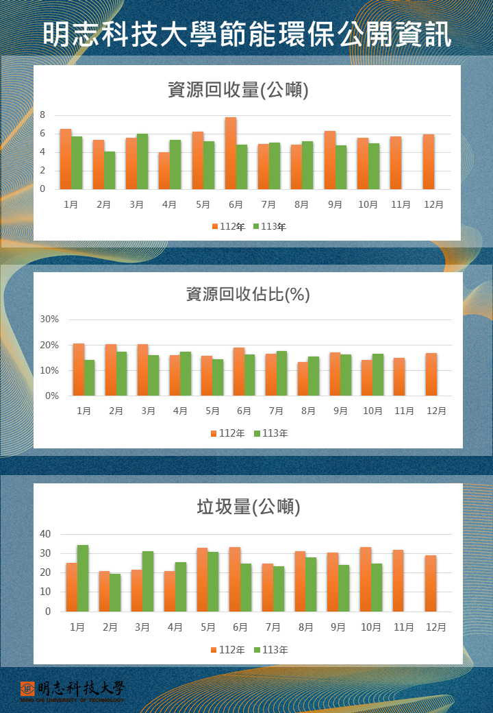 明志科大節能資訊10月_1