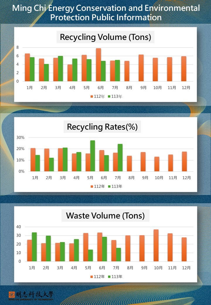 Energy Conservation and Environmental Protection Public Information_1