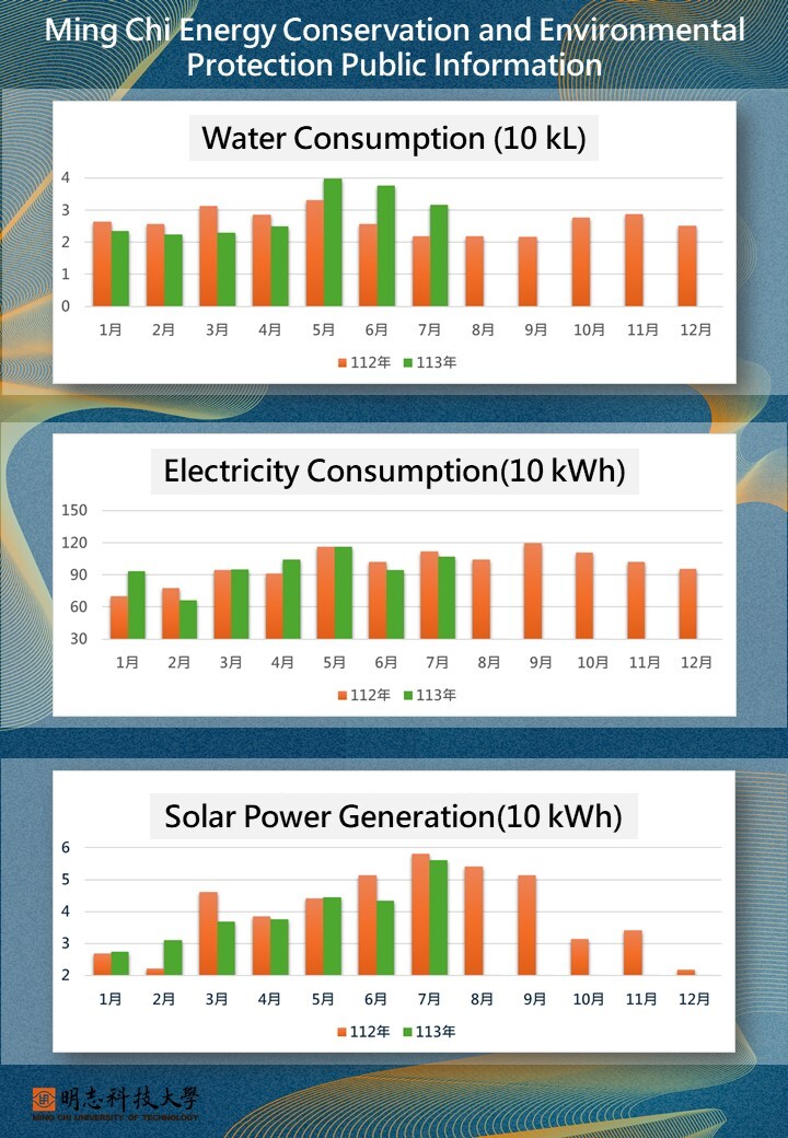 Energy Conservation and Environmental Protection Public Information_2