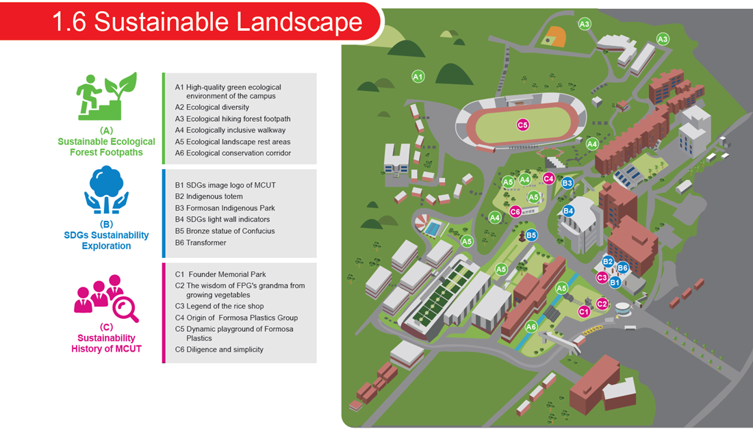【Award Information】Ming Chi University of Technology's Sustainability Strength Recognized Again Internationally, Ranked Among Top 100 in Two Categories of the 2025 THE University Impact Rankings(Open new window/png file)Image