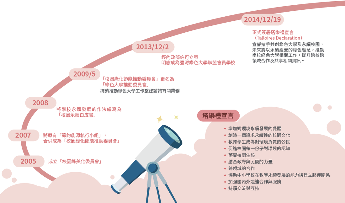 綠色大學(另開新視窗/png檔)