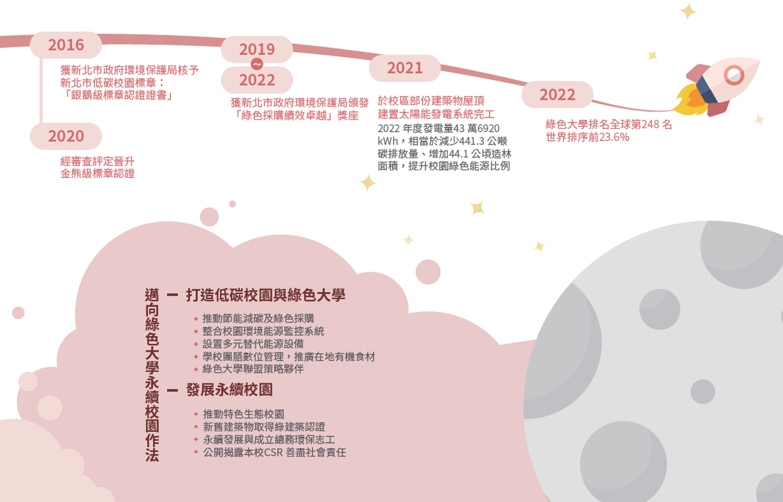 綠色大學(另開新視窗/png檔)